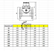 Compteur fonte irrigation - 2