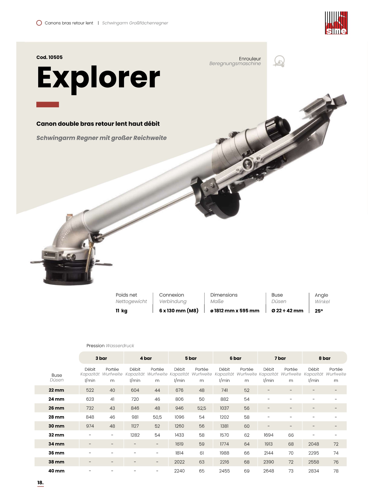 Canon EXPLORER SIME - fiche technique