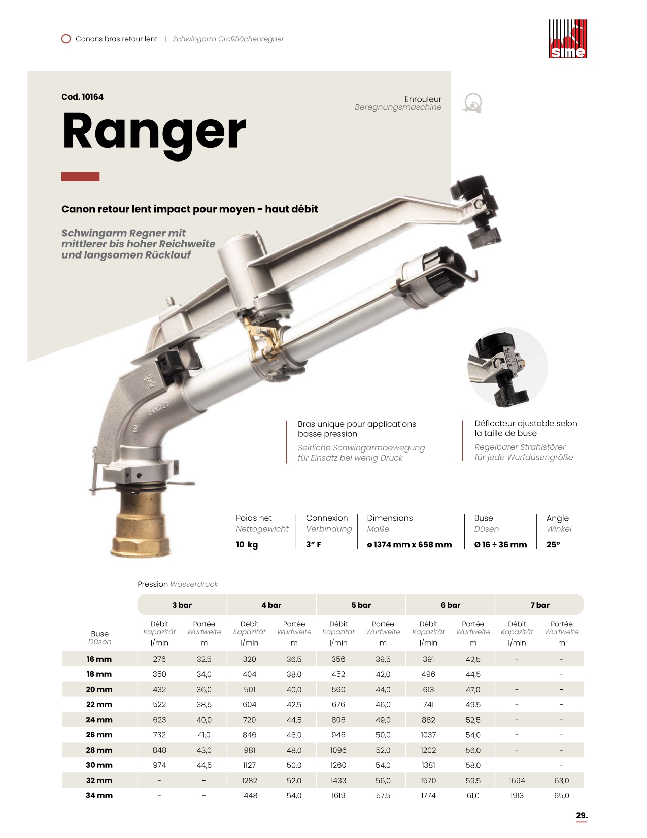Canon RANGER SIME - fiche technique