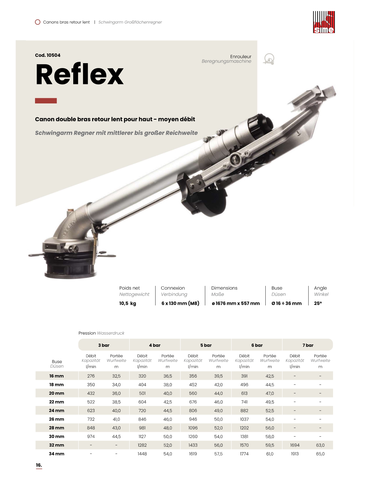 Canon REFLEX SIME - fiche technique