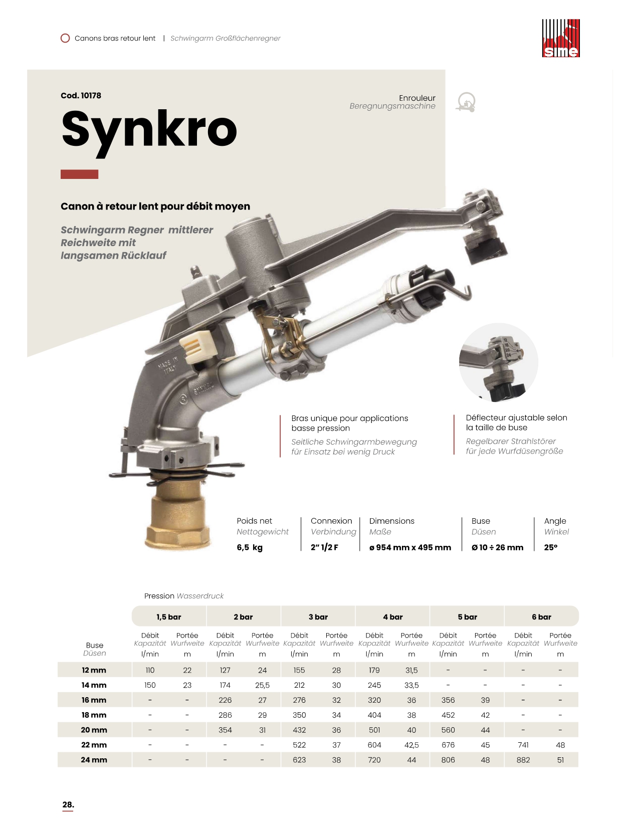 Canon SYNKRO SIME - fiche technique